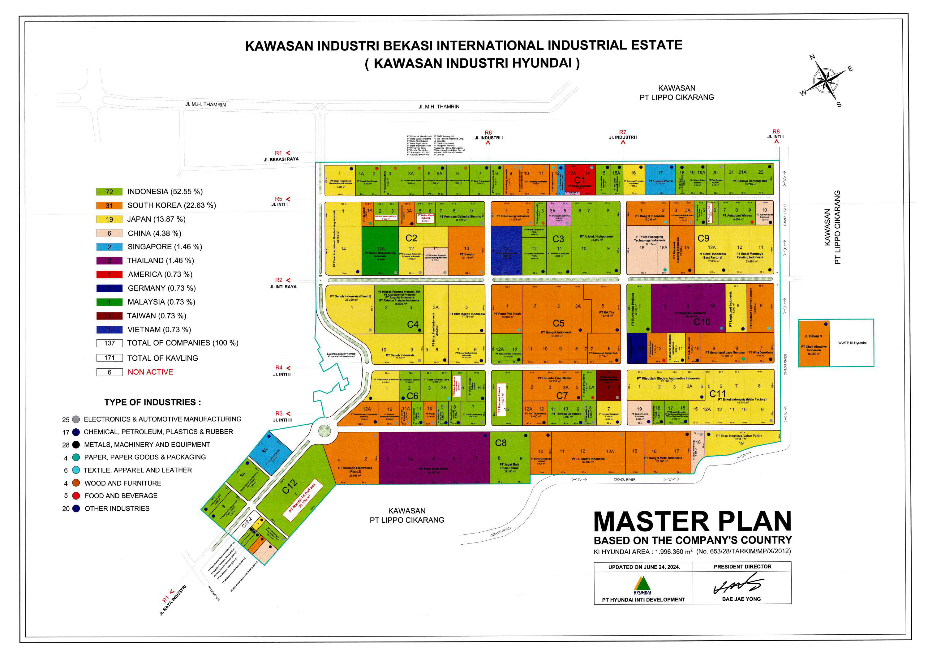 MASTER PLAN